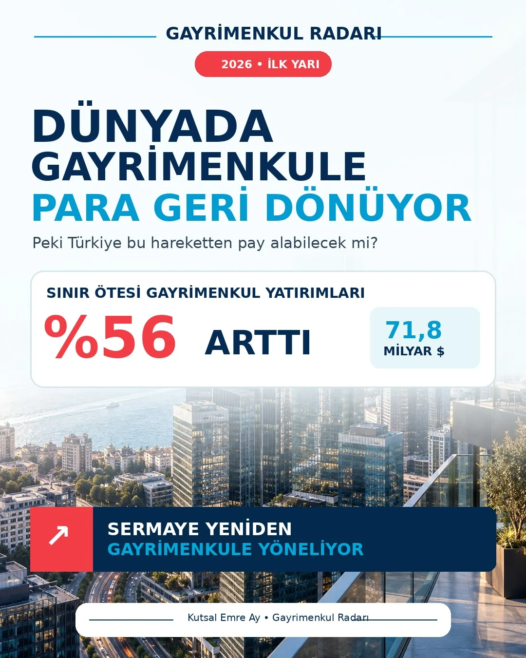 Dünyada gayrimenkule para geri dönüyor – Gayrimenkul Radarı özgün paylaşım görseli